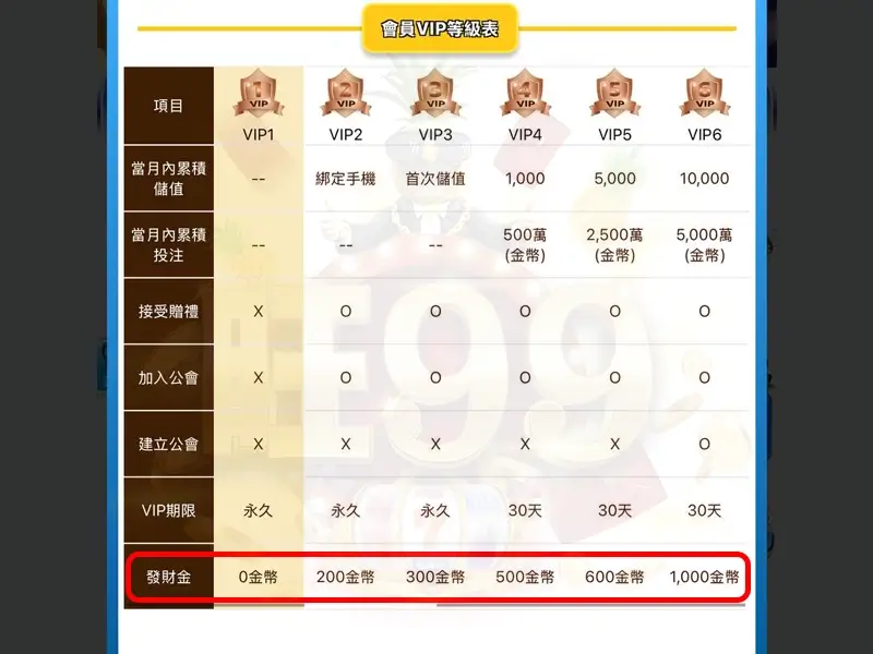 VIP制度