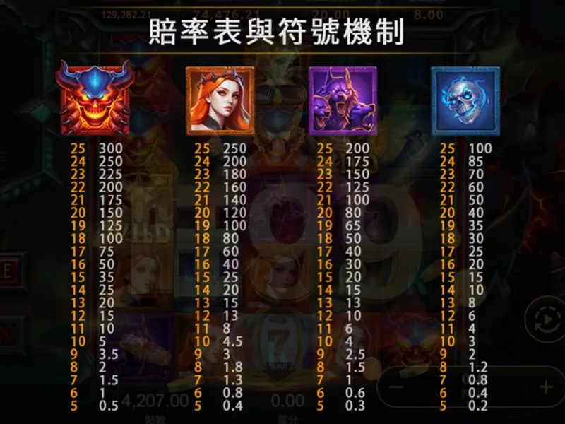 巴風特賠率表