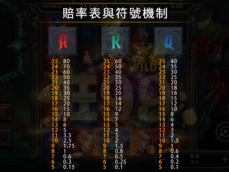 巴風特賠率表