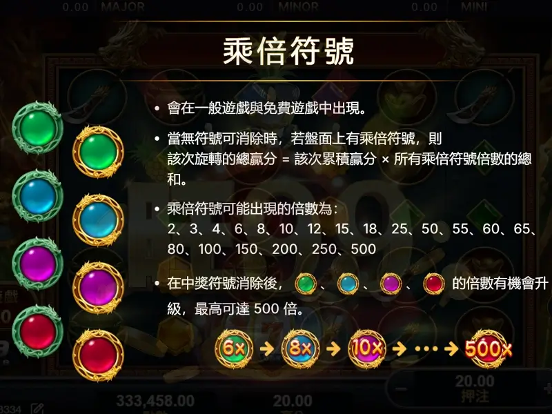 關老爺倍率以及賠率表