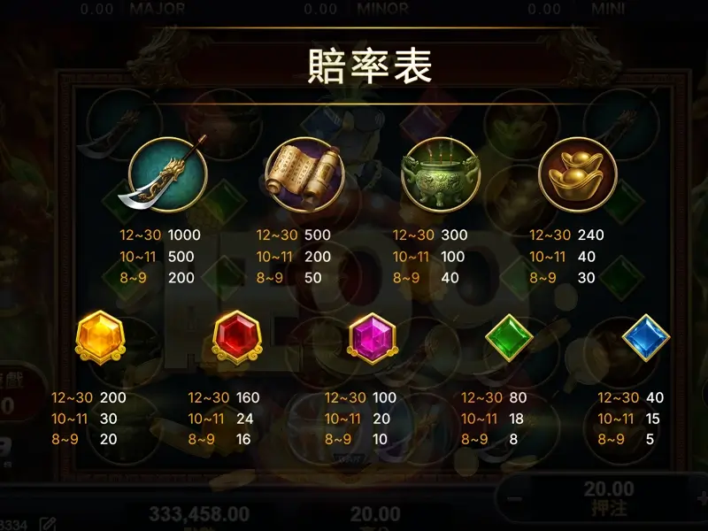 關老爺倍率以及賠率表